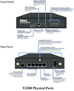 SonicWALL TZ series typical front and back port layout TZ300